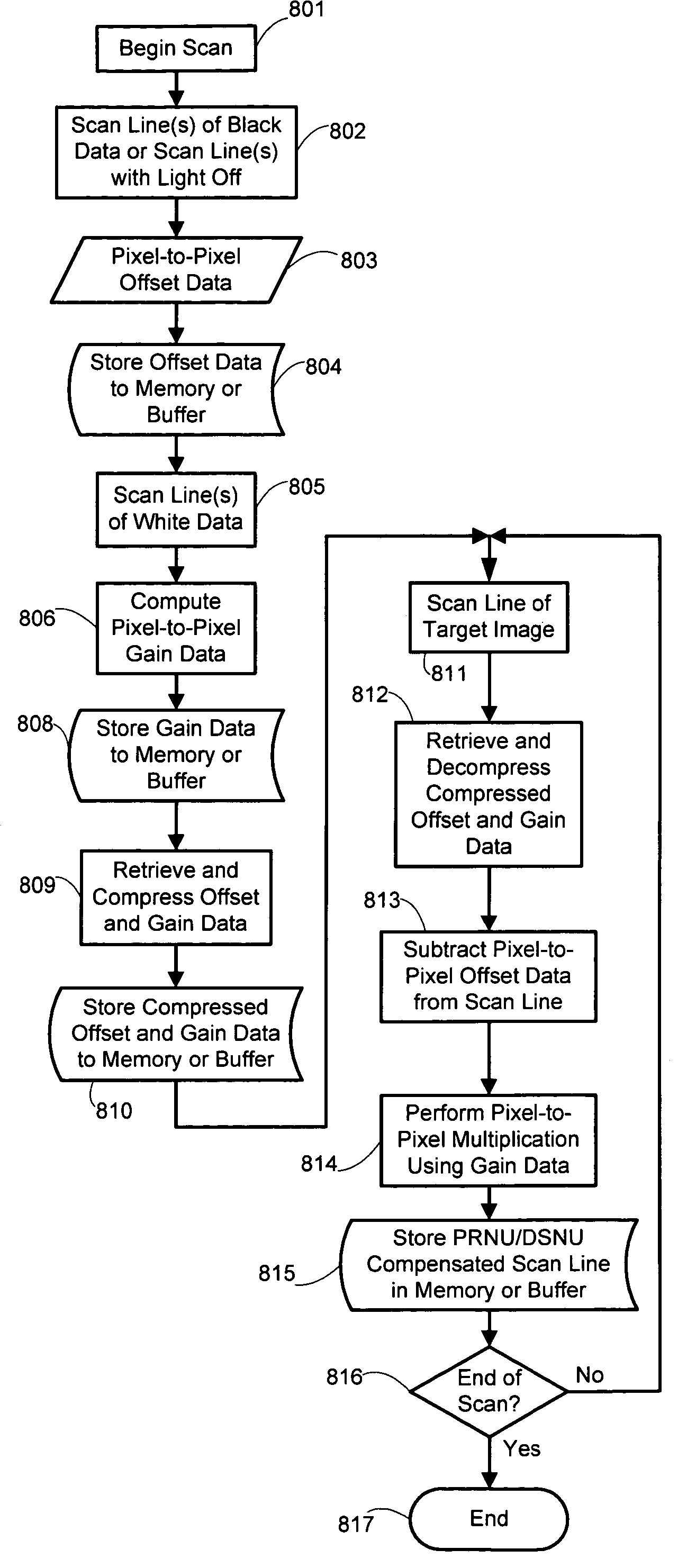 System and method for high-performance scanner calibration