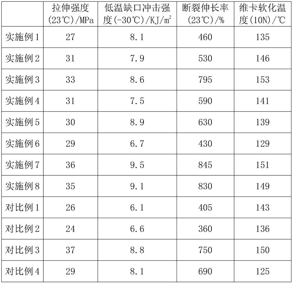 A high and low temperature resistant ppr pipe with aluminum metal effect