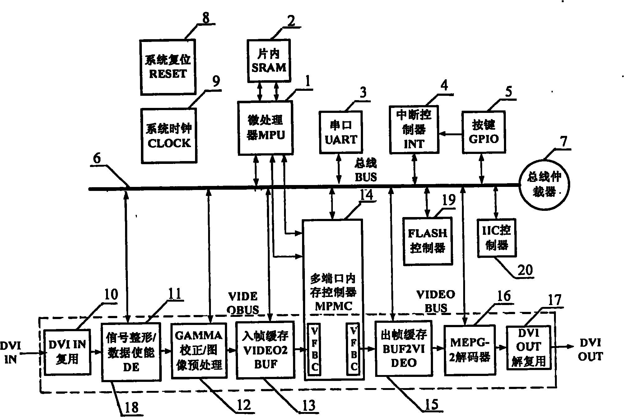 Multifunctional vehicle-mounted multimedia system and realization method thereof