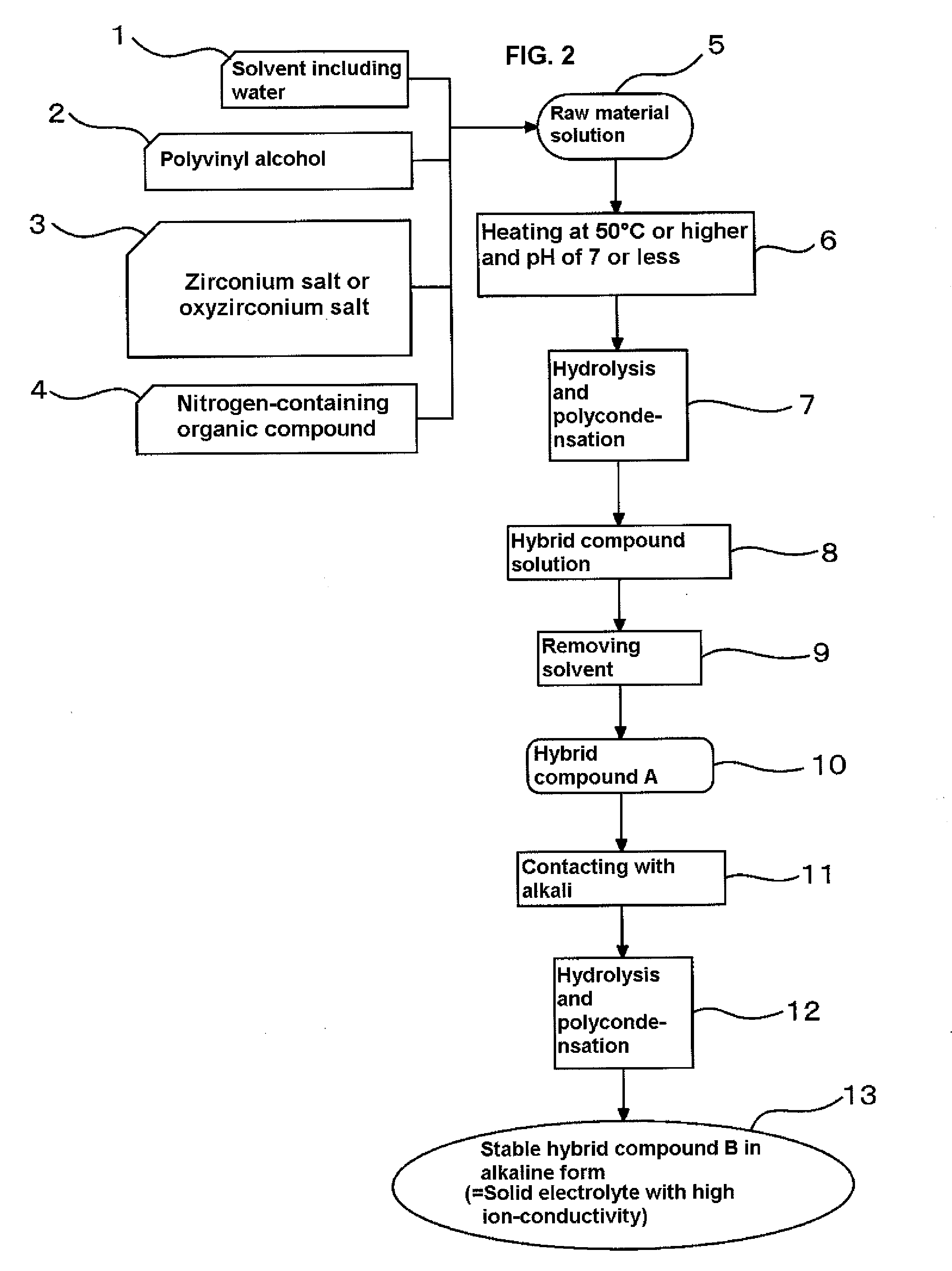 Solid electrolyte with high ion-conductivity and method for manufacturing the same, and electrochemical system using solid electrolyte
