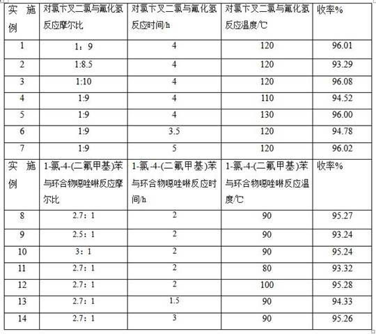 A kind of preparation method of florfenicol intermediate flumethone oxazole