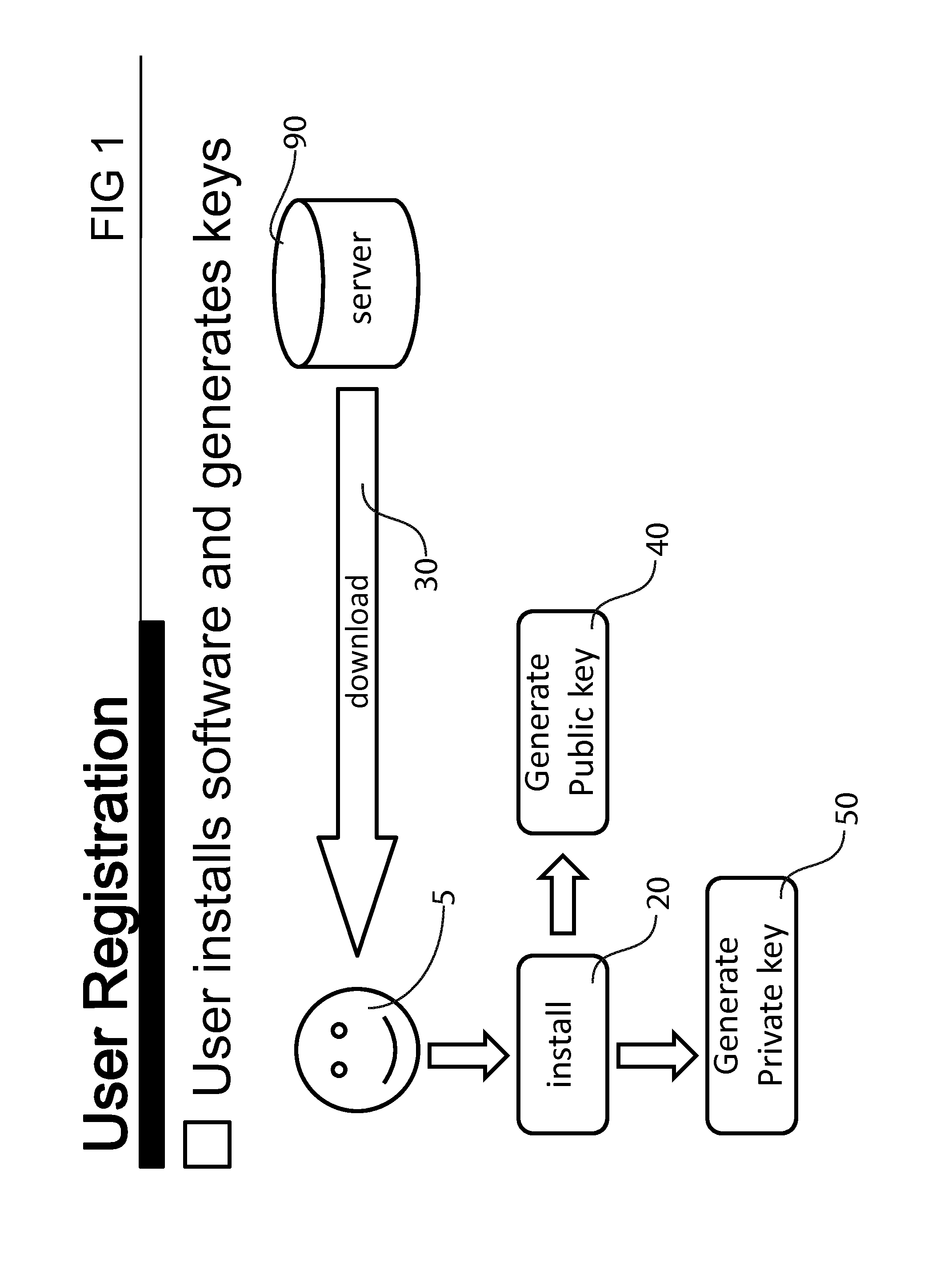 Method and apparatus for securely transmitting communication between multiple users