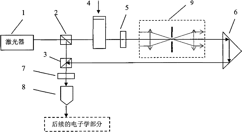 Method for improving measurement precision by using acousto-optic device in optical heterodyne interferometry