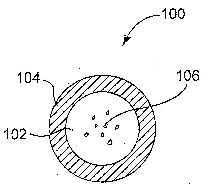 Encapsulation of oxidatively unstable compounds