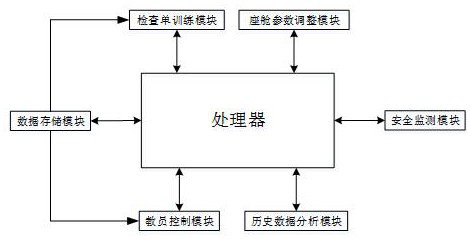 An automatic parameter adjustment system for flight simulation trainer