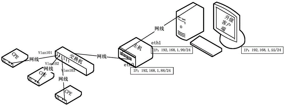 Embedded device batch upgrading method and system