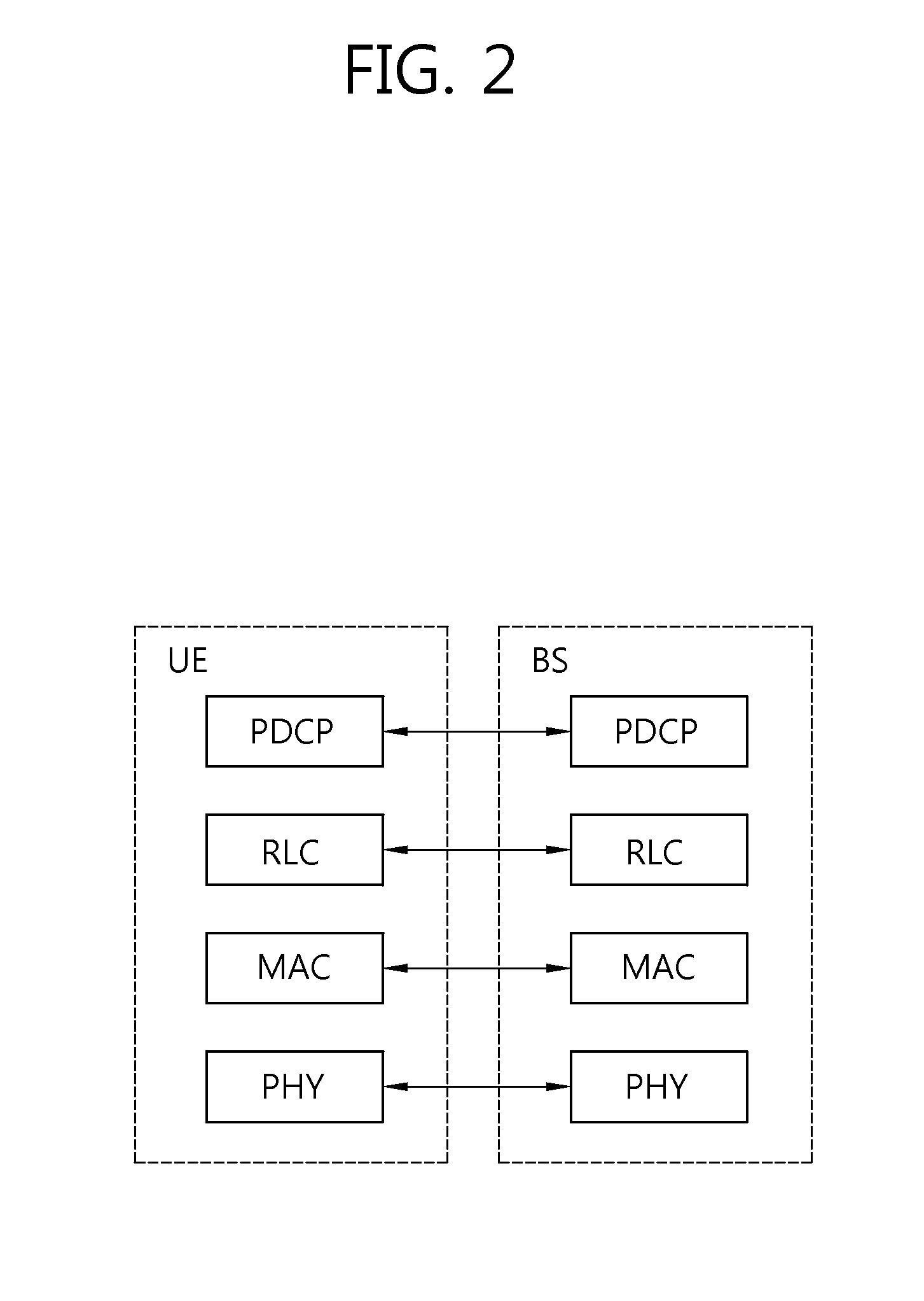 Method and apparatus for configuring a discontinuous reception (DRX) operation in a wireless communication system