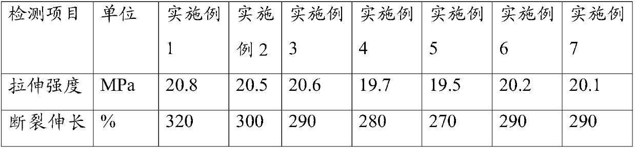 Flame-retardant cable material and preparation method thereof