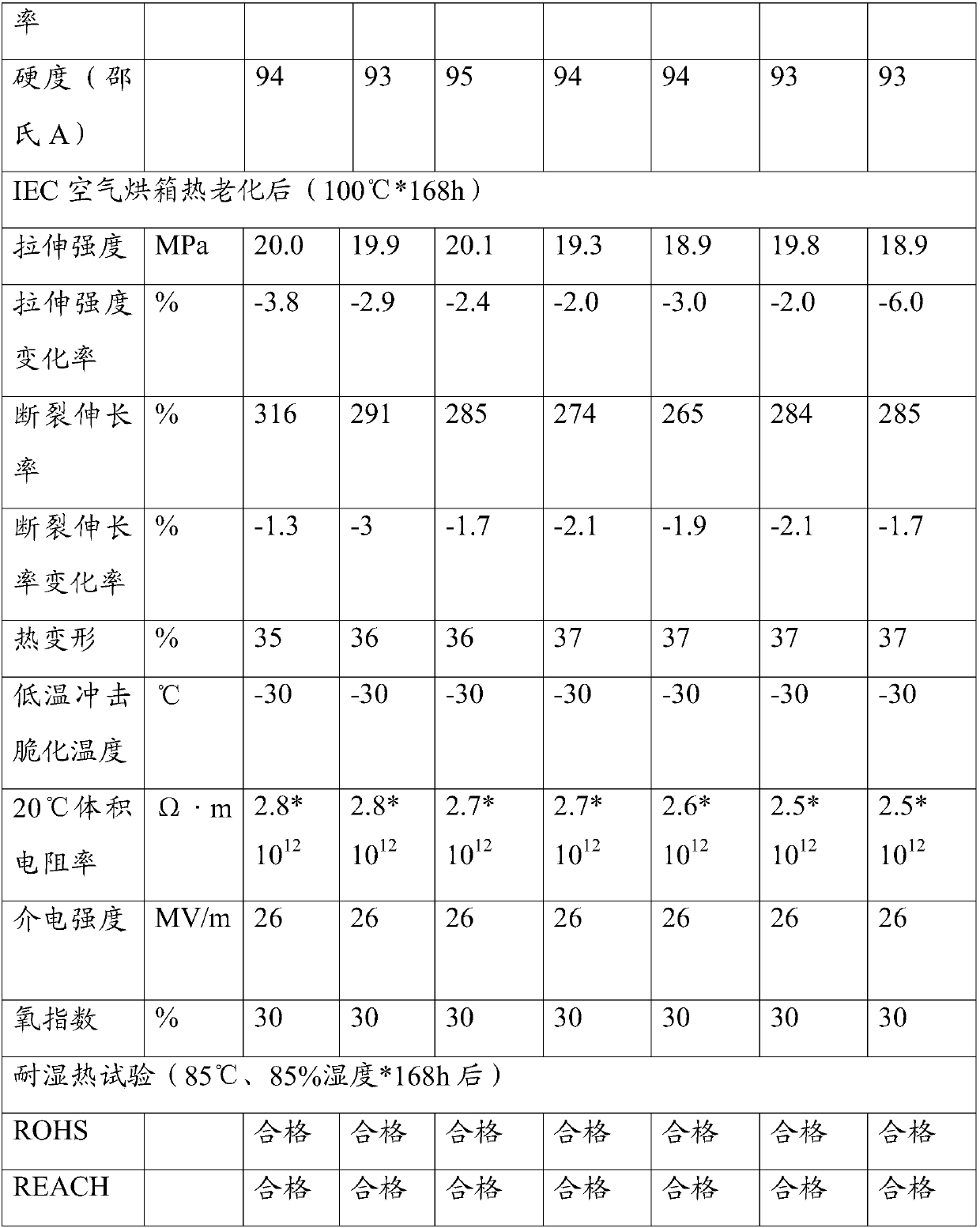 Flame-retardant cable material and preparation method thereof