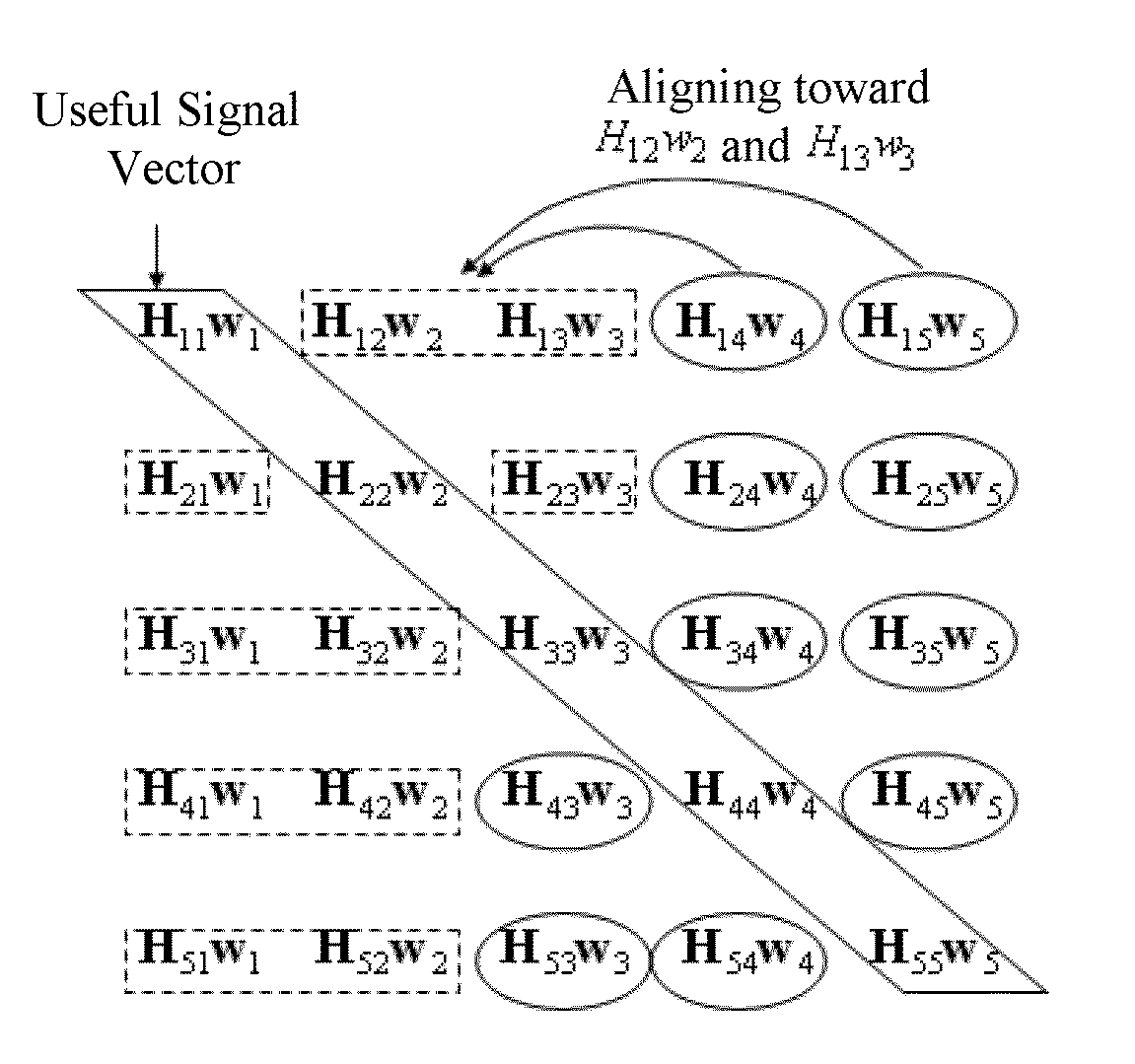 Method and device for acquiring precoding matrix