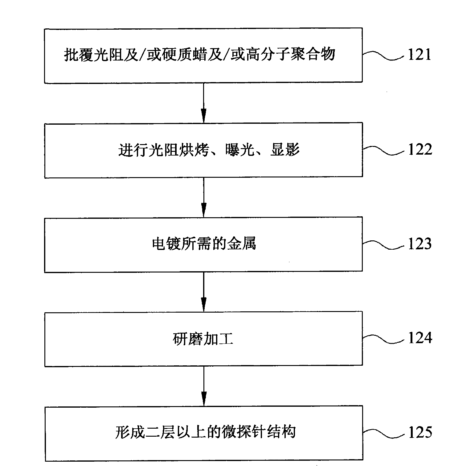 Microprobe structure and manufacturing method thereof