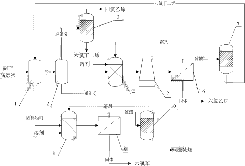 Separation system for by-product high-boiling matter in tetrachloroethylene production and separation method