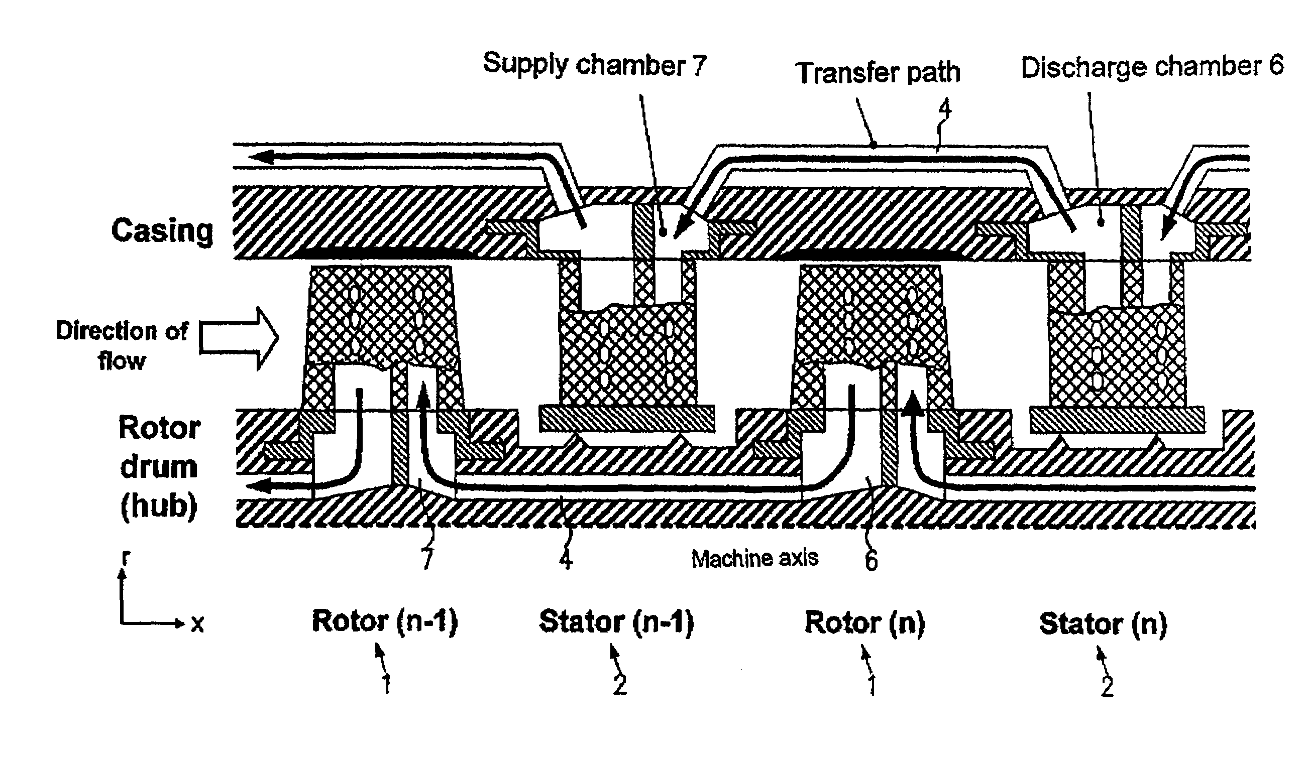 Fluid flow machine with integrated fluid circulation system