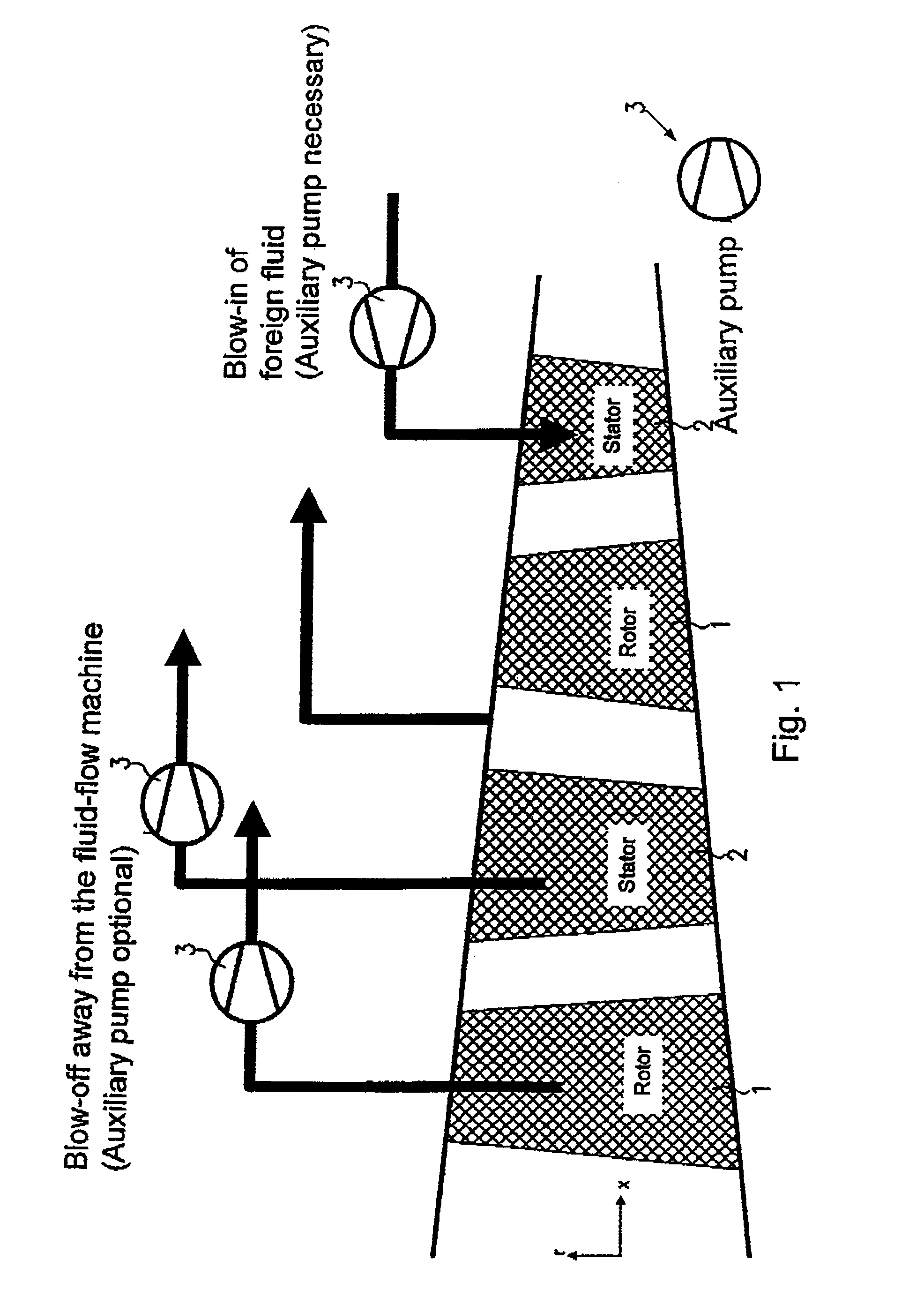 Fluid flow machine with integrated fluid circulation system