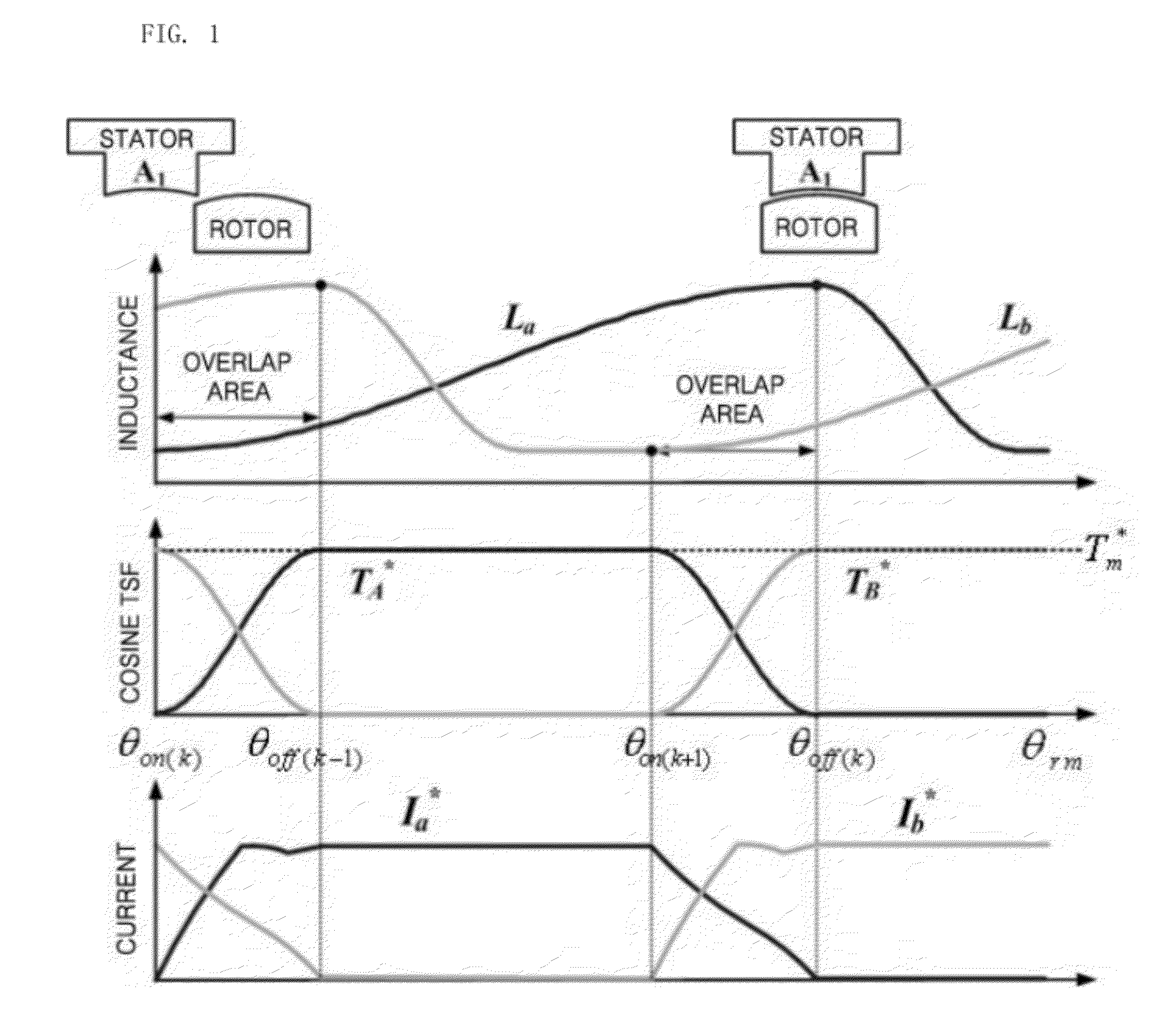 Torque control method for high-speed switched reluctance motor