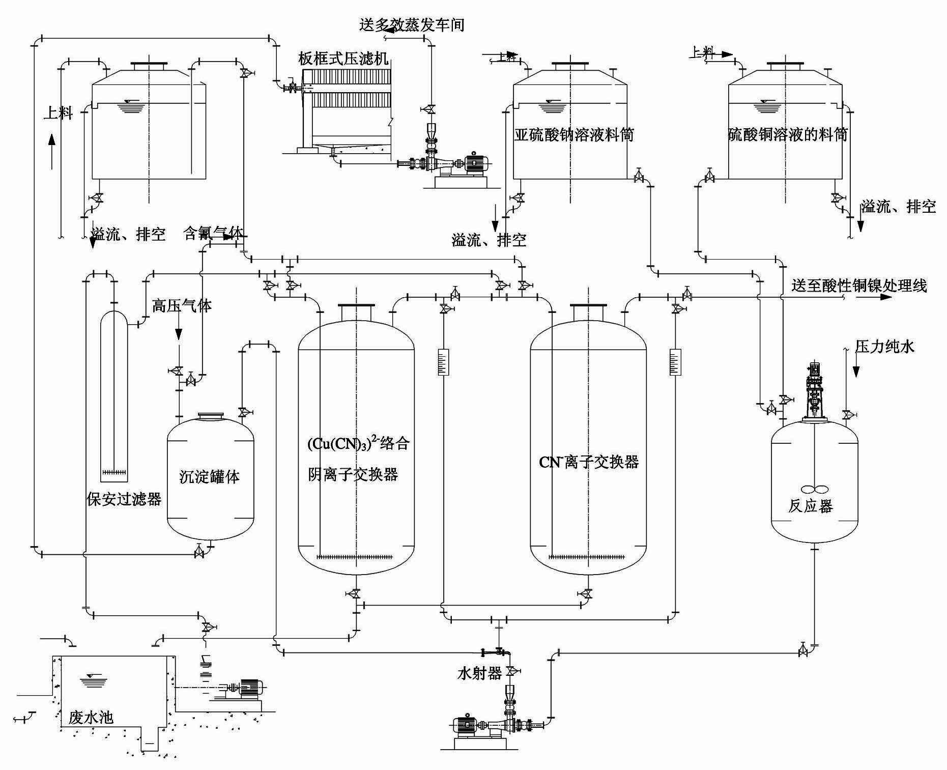 Process and equipment for treating wastewater containing cyanide ions