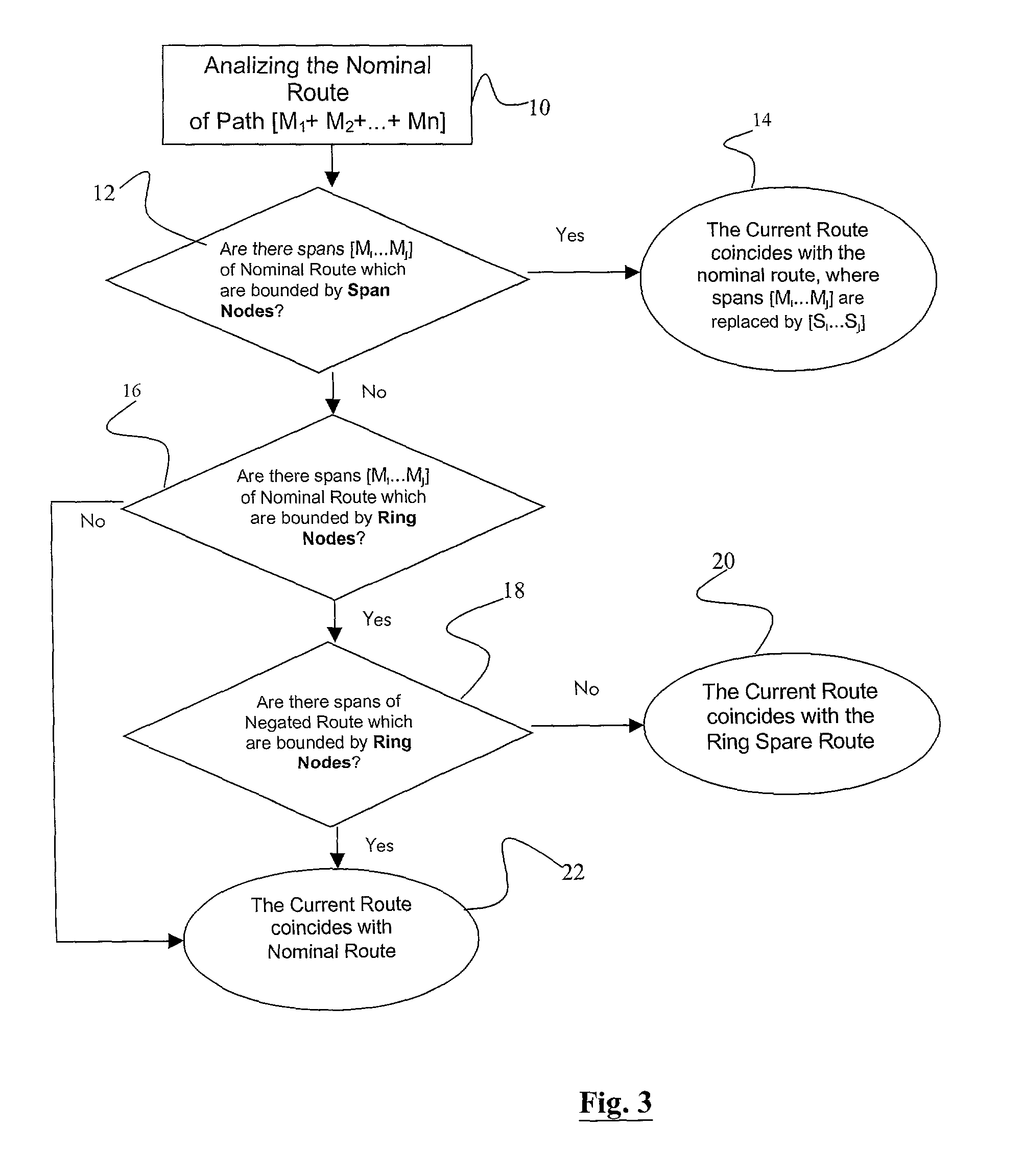 Method for identifying the current route of paths in telecommunications MS-SPRINGS