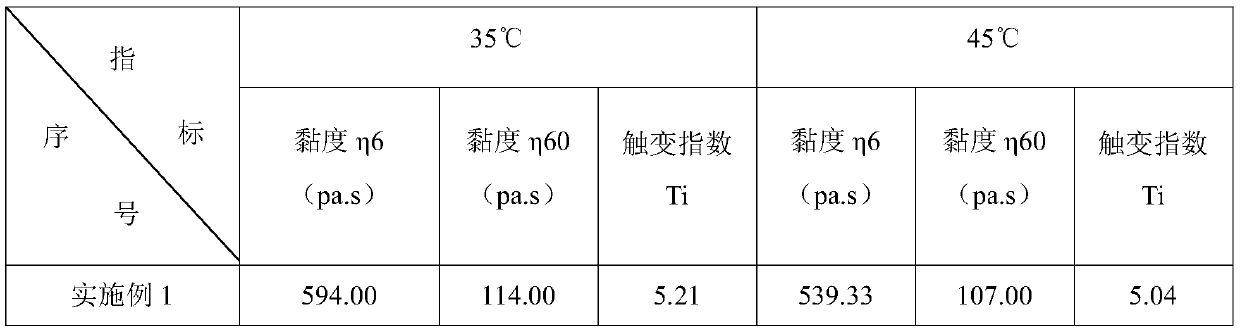 A kind of high thixotropic transparent marble glue and preparation method thereof