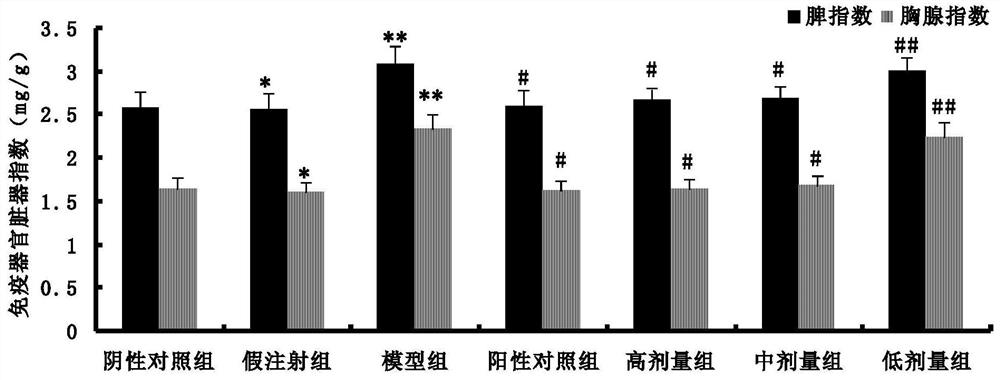 A traditional Chinese medicine composition for treating gouty arthritis and its preparation method and application