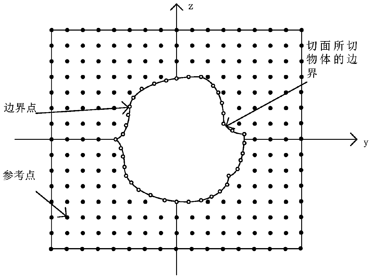 Electromagnetic Scattering Analysis Method of Cavity Target Based on Moment Method and Parabolic Equation