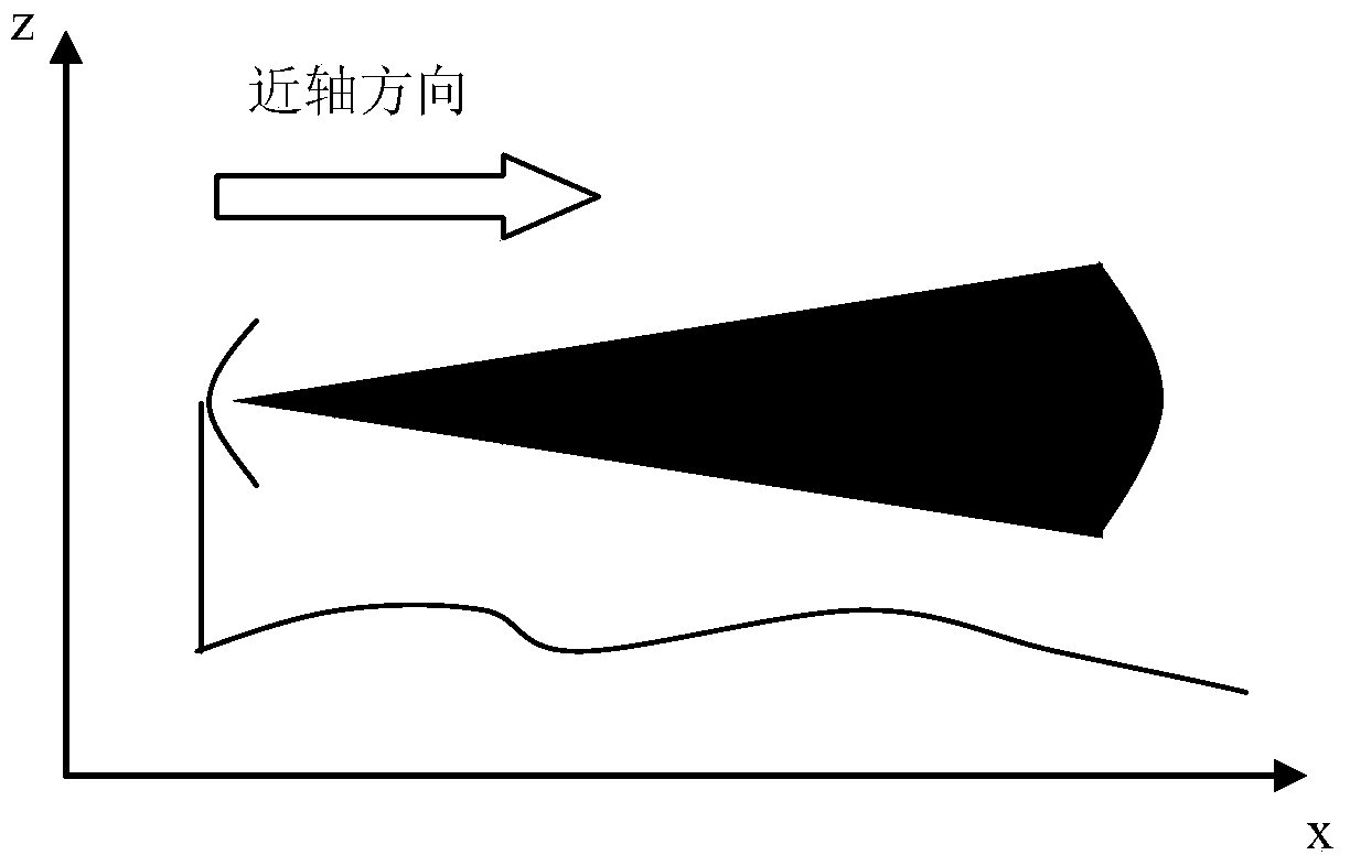 Electromagnetic Scattering Analysis Method of Cavity Target Based on Moment Method and Parabolic Equation