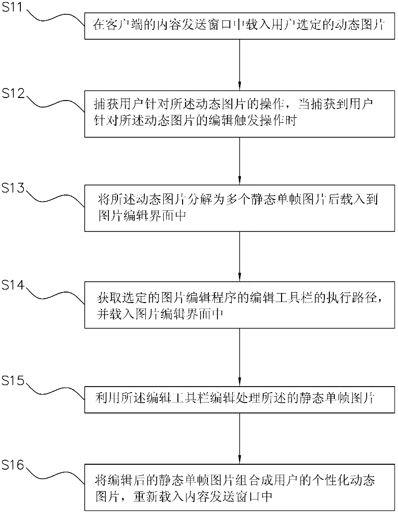 Method, terminal and system for editing dynamical picture in content sending window of client side