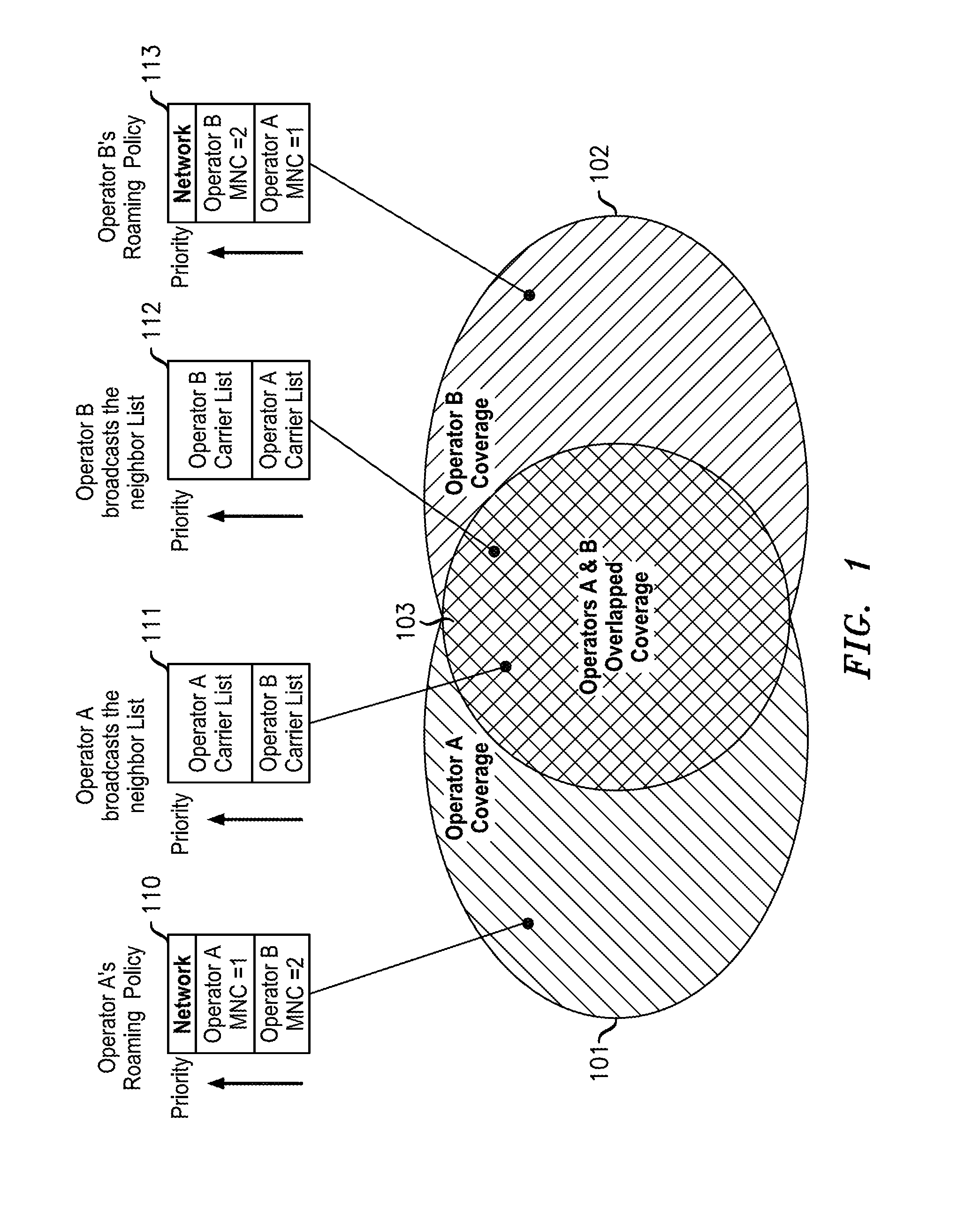 Method and apparatus for coordination of handoff among MMSS and RAT priorities