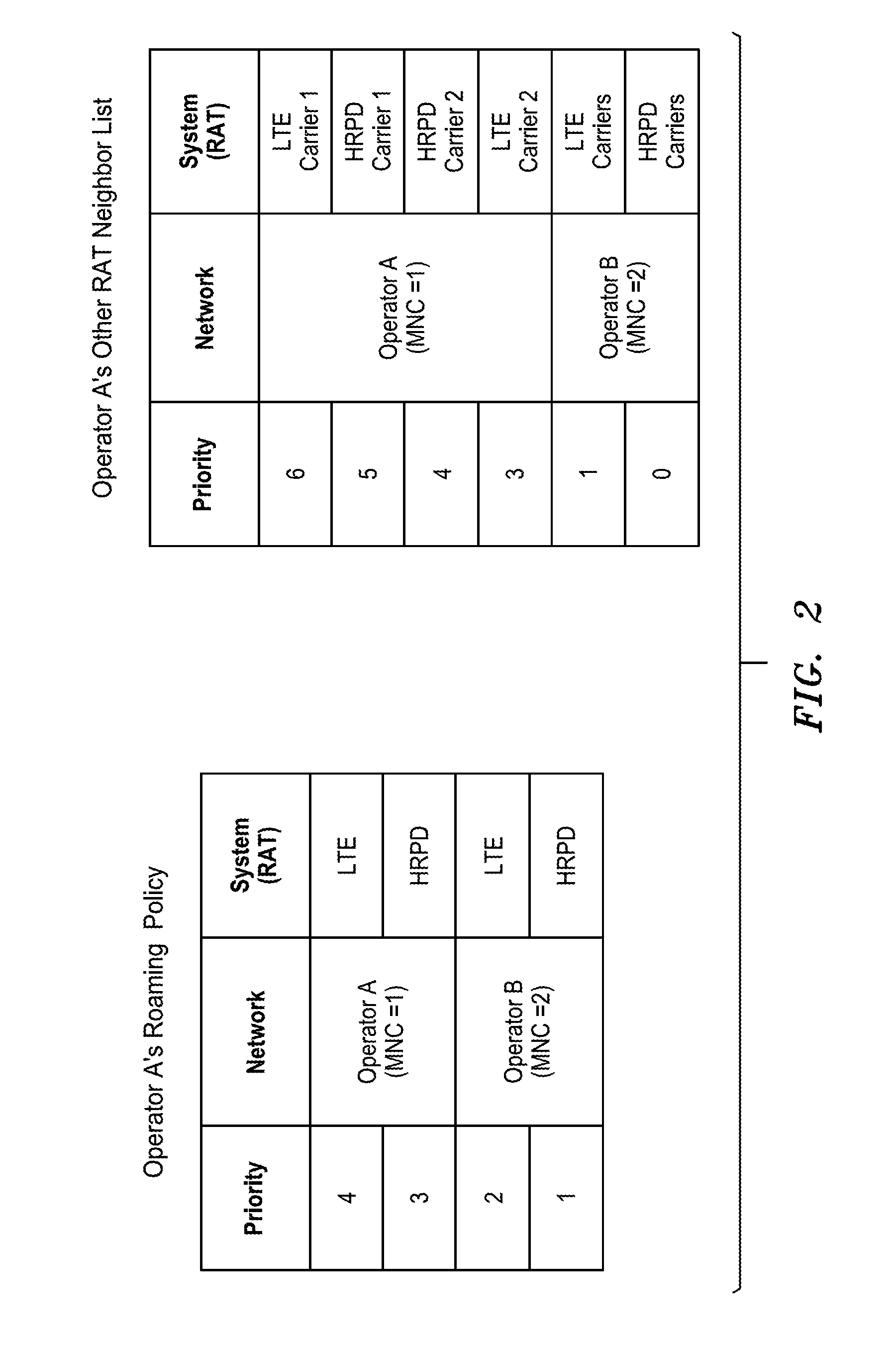 Method and apparatus for coordination of handoff among MMSS and RAT priorities