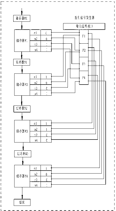 Automobile having error correction brake system with internal rotor type fixed-rotation angle electromagnetic valve