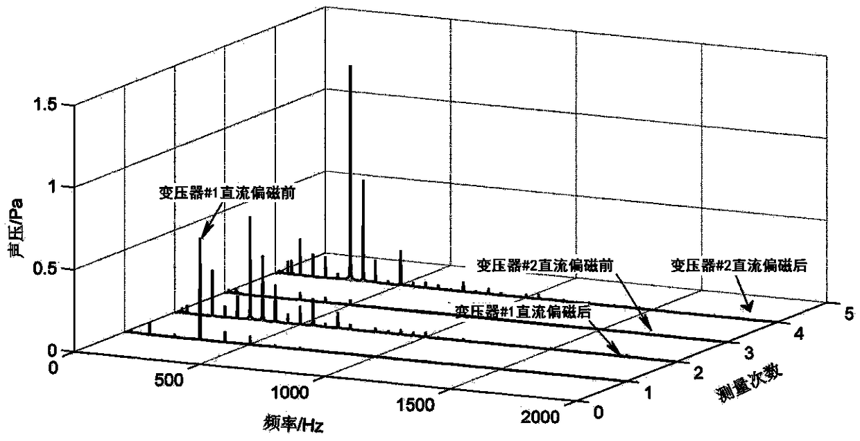 Method and system for judging DC bias state of transformer by noise detection