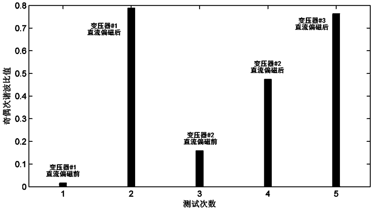 Method and system for judging DC bias state of transformer by noise detection