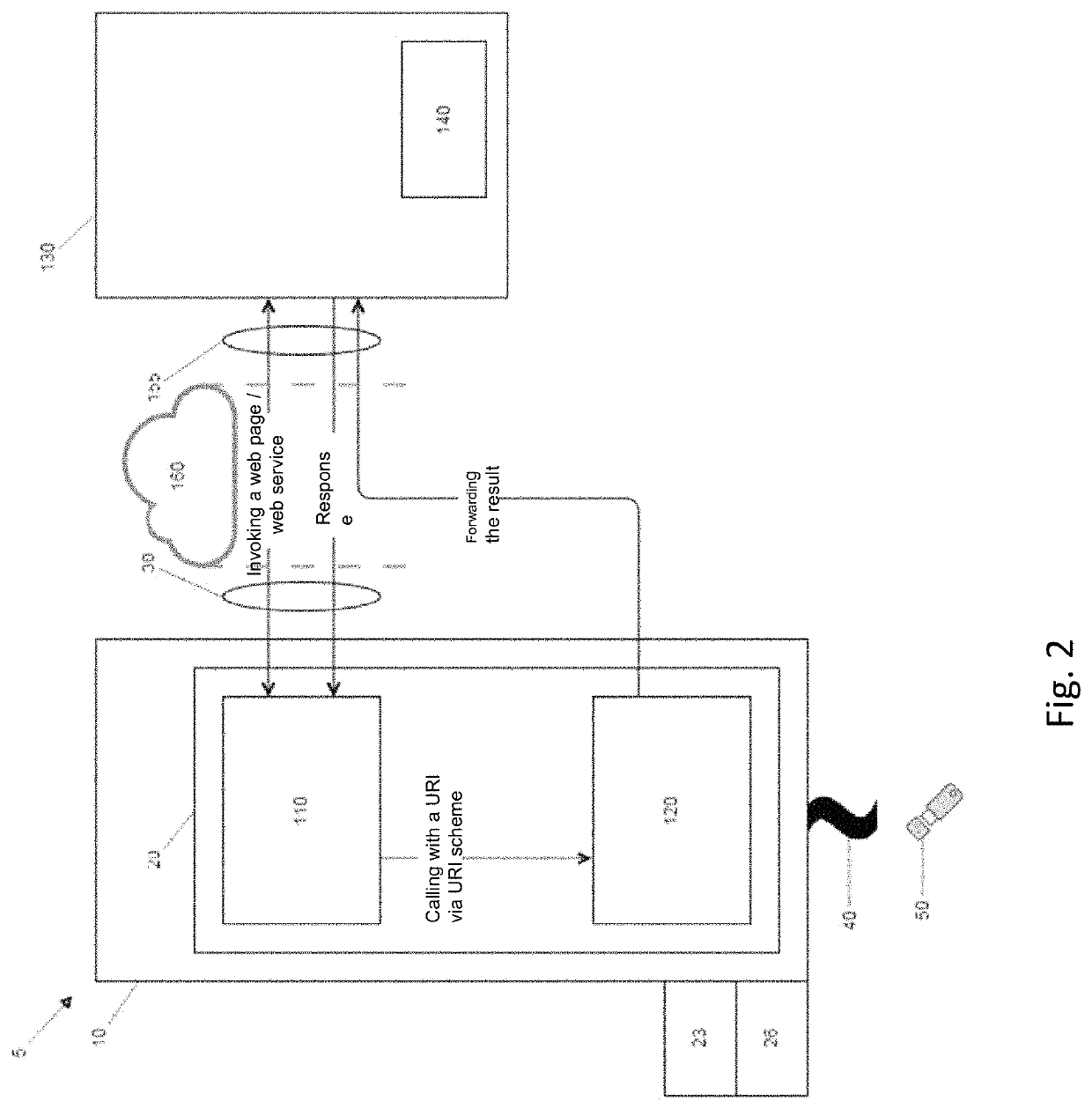 Method for using cryptography and authentication methods and systems for carrying out said method