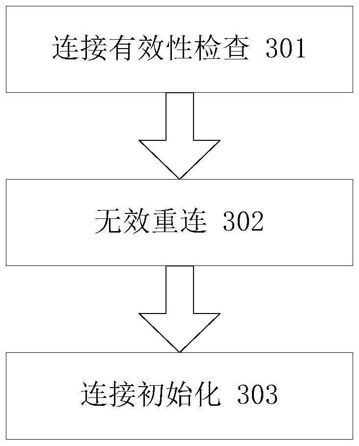 Epoll-based network sensor acquisition system and method