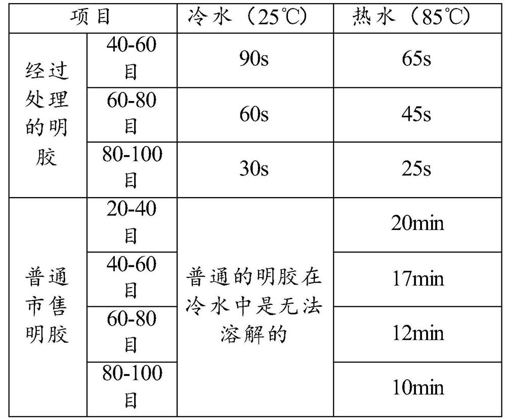 normal-temperature-formed-soft-sweets-and-preparation-method-thereof