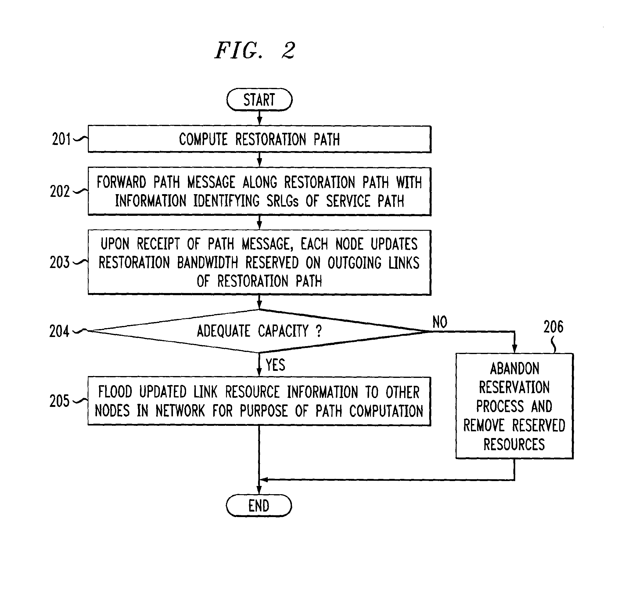 Method for Restoration and Normalization in a Mesh Network