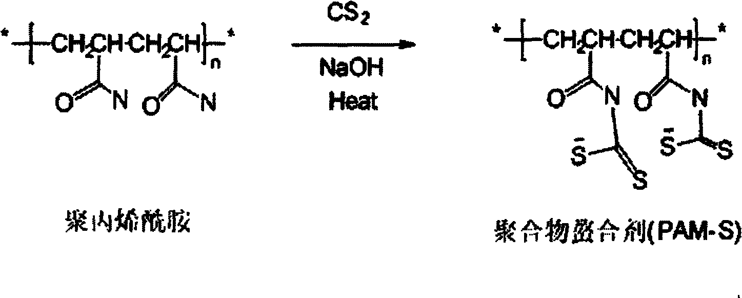 Preparation of novel acrylamide high-polymer chelating agent and application thereof to stabilization treatment of hazardous waste