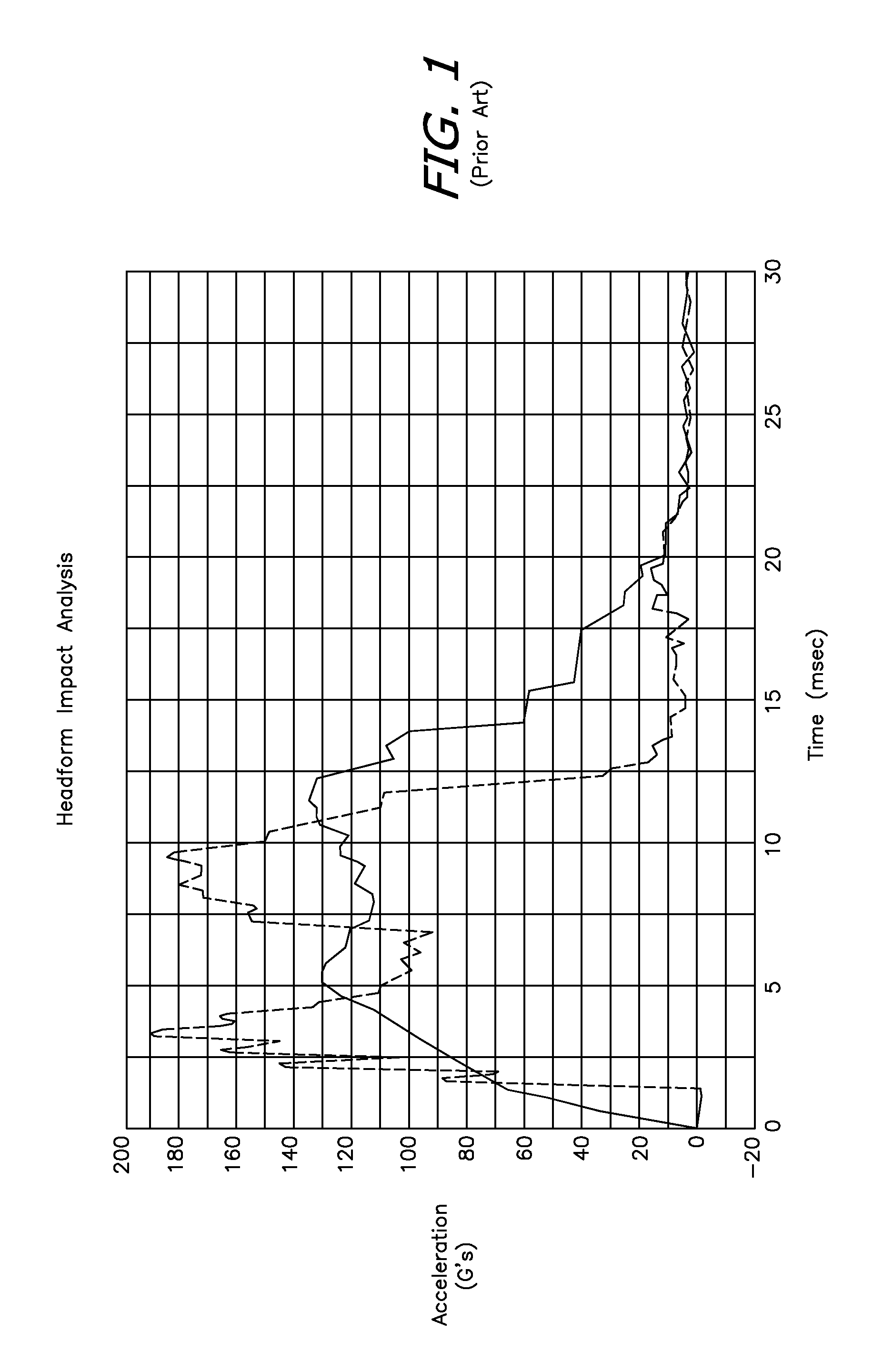 Pedestrian impact mitigation system and method of use