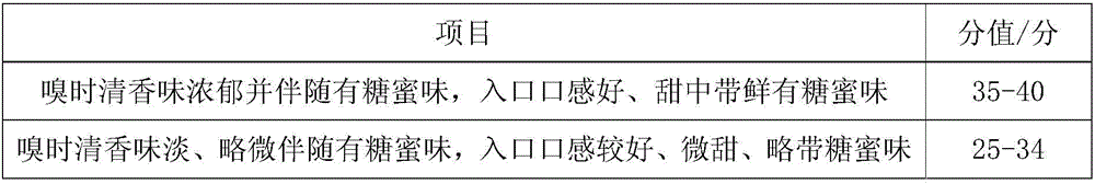 Bulk brown sugar and preparation method thereof