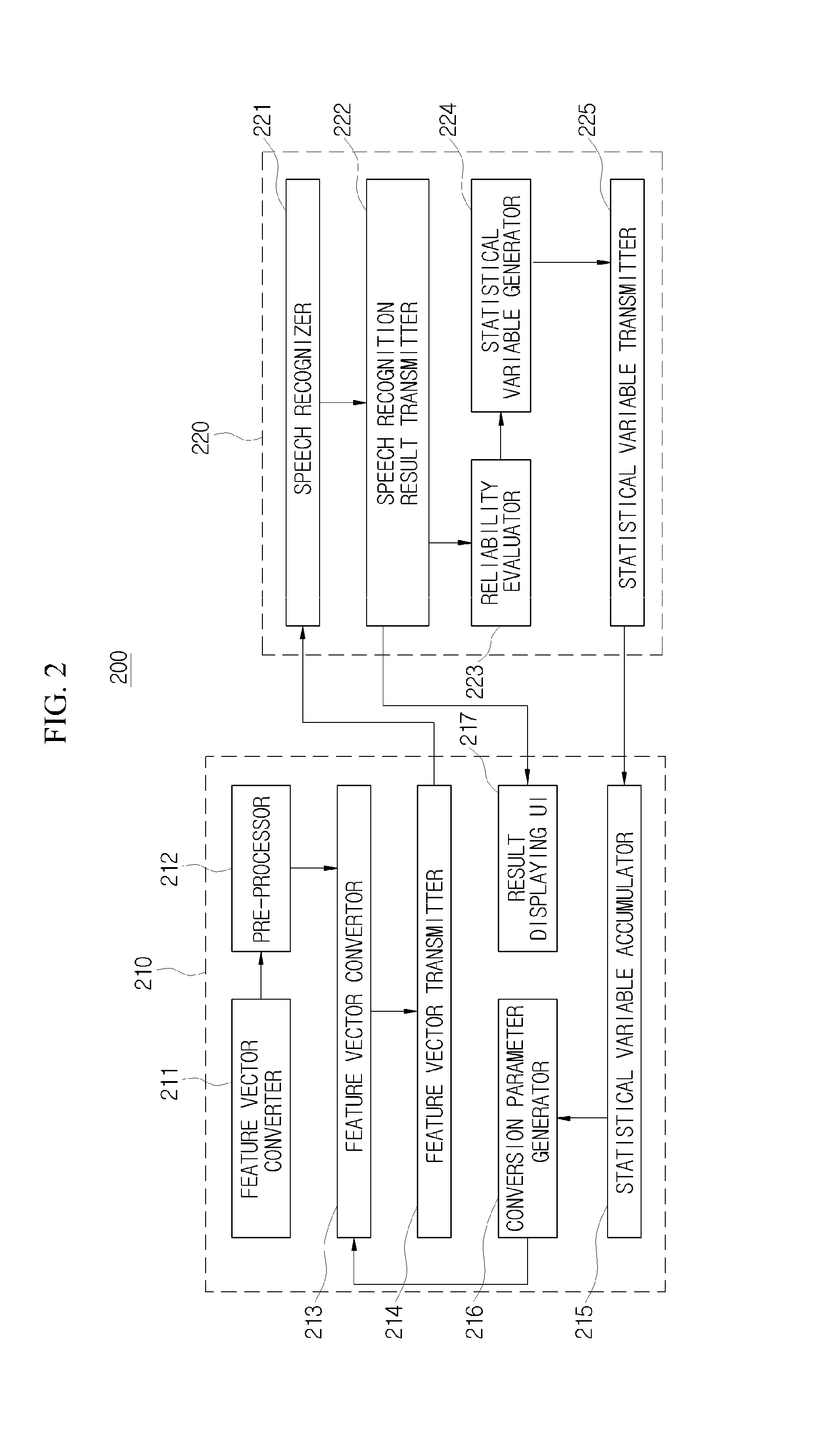Terminal and server of speaker-adaptation speech-recognition system and method for operating the system