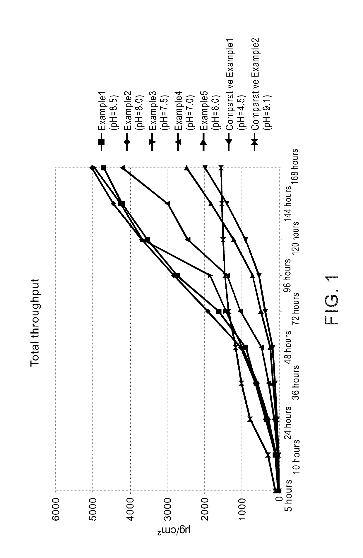 Method for producing active ingredient for rivastigmine free base transdermal patch and rivastigmine free base transdermal patch comprising the same