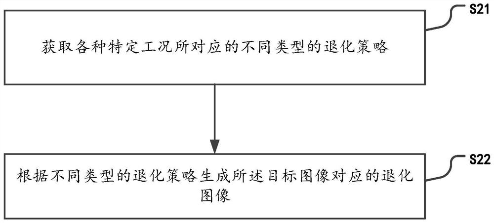 Machine vision system testing method and system and storage medium