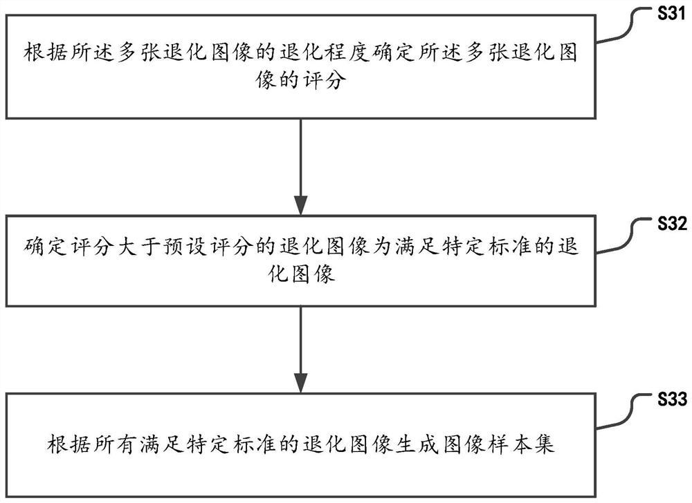 Machine vision system testing method and system and storage medium