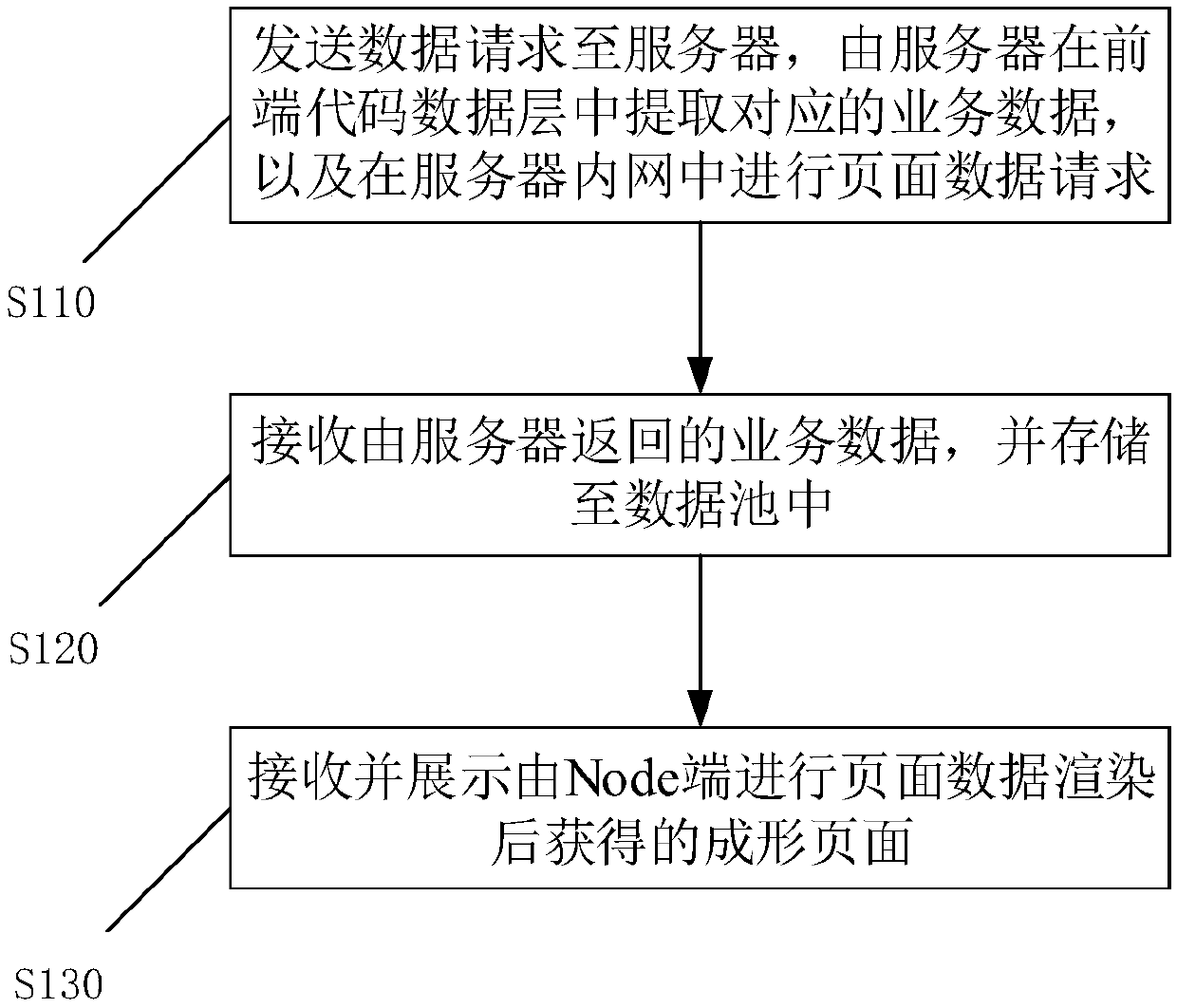Single-page application display method and device, server, device and readable medium