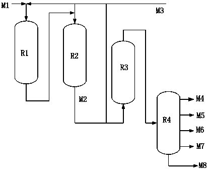 Heavy oil hydrotreating process method and system