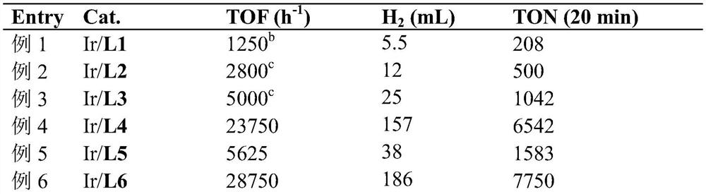 A Class of Formic Acid Dehydrogenation Catalyst and Its Application