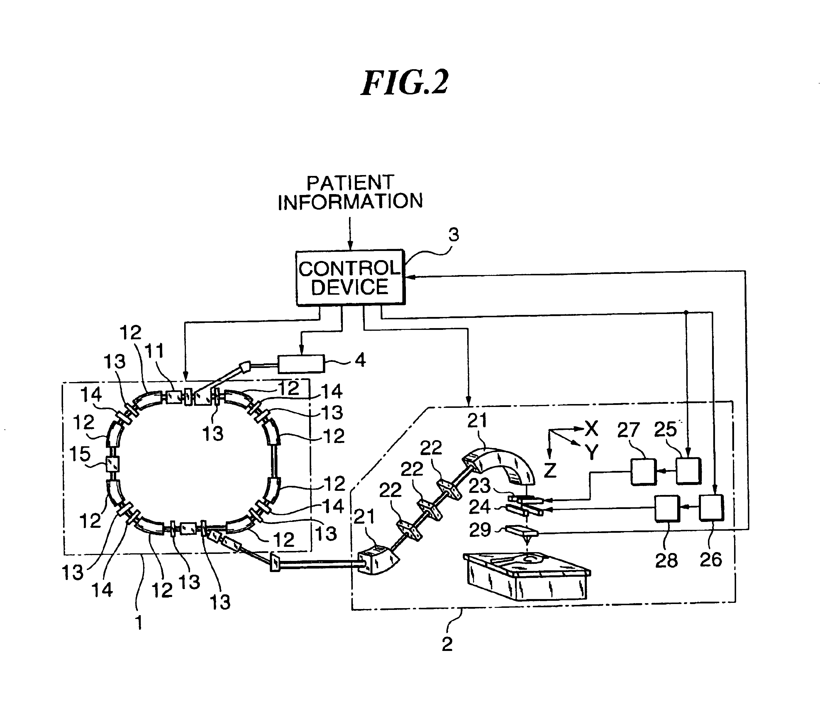Charged particle beam irradiation equipment and control method thereof