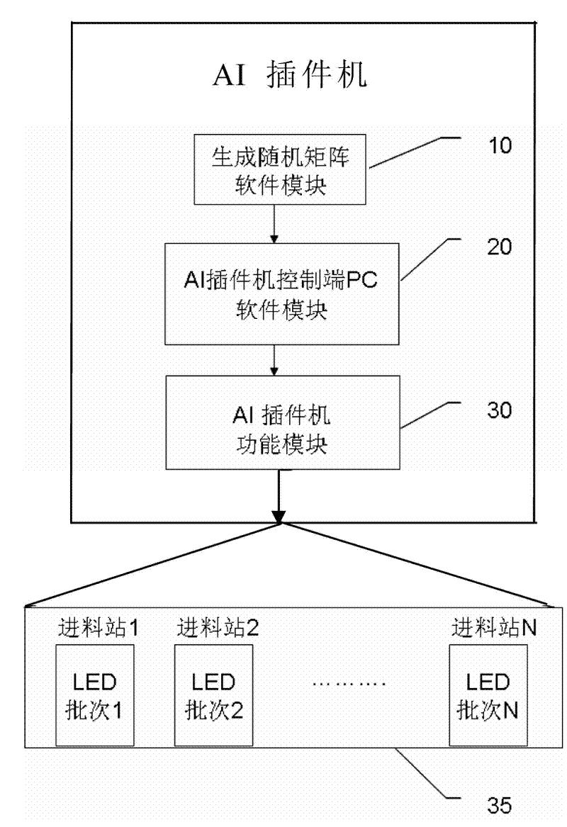 LED module-based random matrix lamp mixing method and system device thereof