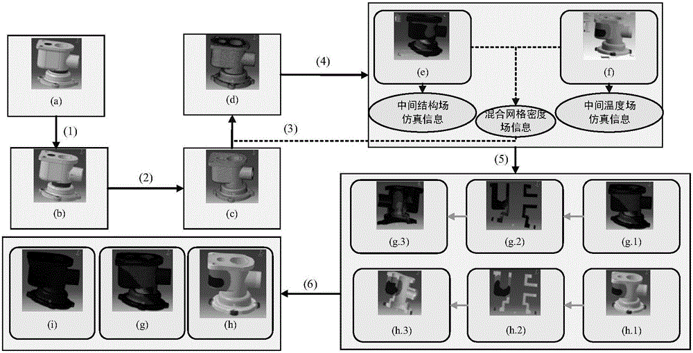 Heterogeneous simulation data unified integrated visual method