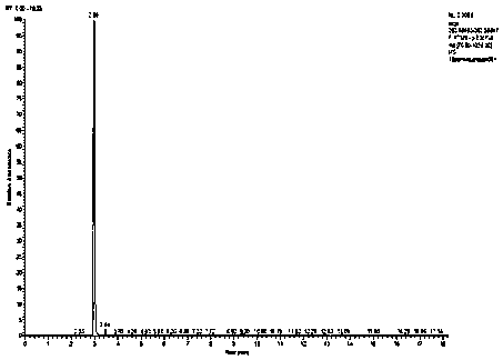 Strain S2-16 for growing and secreting secondary metabolites of chlorogenic acid and application thereof