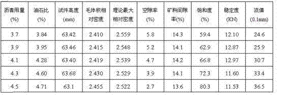 Two stage design method of buton rock asphalt modified asphalt mixture